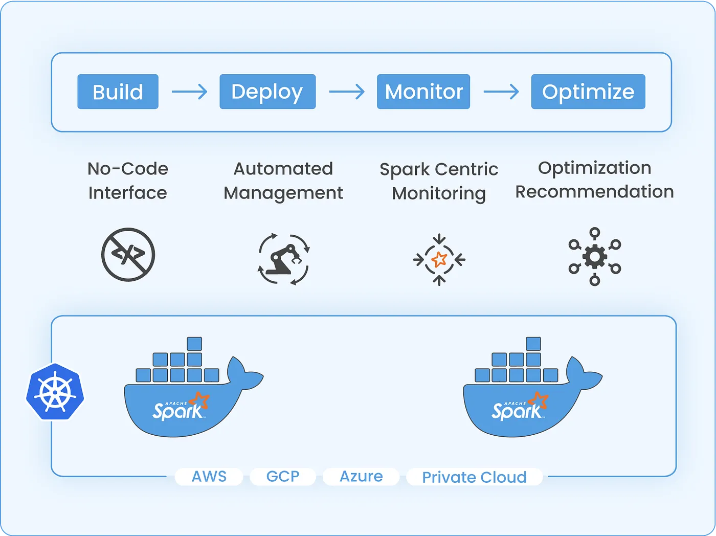 Managing Apache Spark on Kubernetes